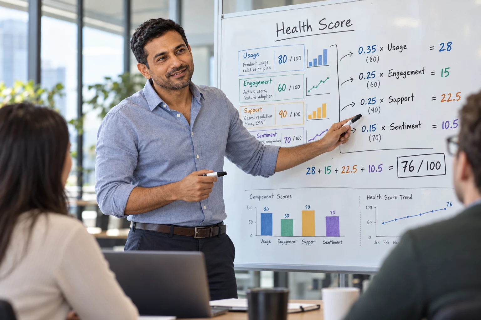 A man at a whiteboard walking two colleagues through how a health score is calculated